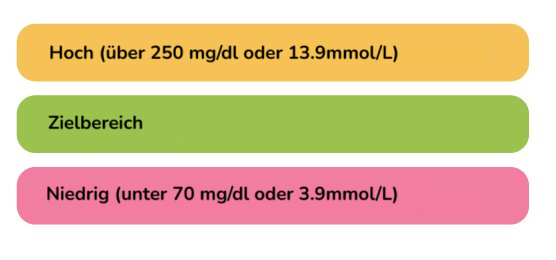 A close-up of a chart__DE