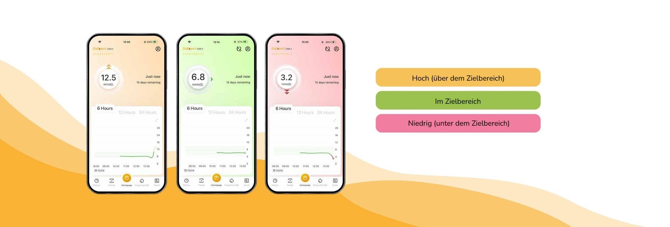 DiaExpert 2 color indications app_DE