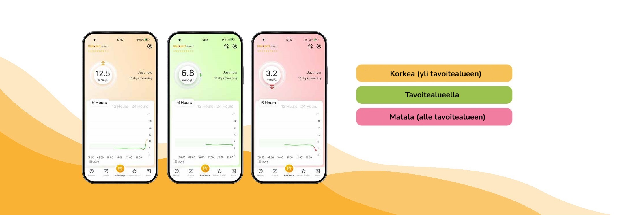 DiaExpert 2 color indications app_FI