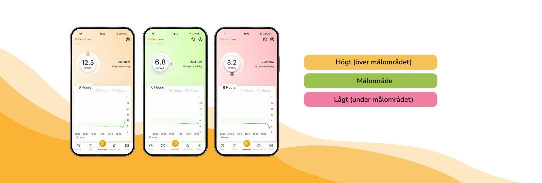 DiaExpert 2 color indications app_SV
