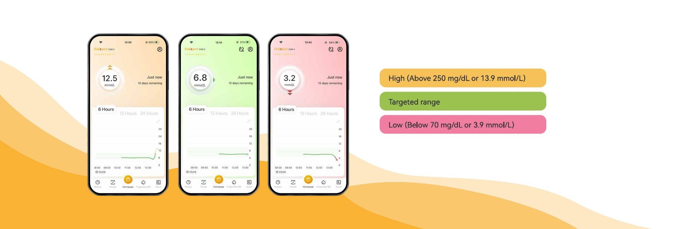 DiaExpert app phone colors